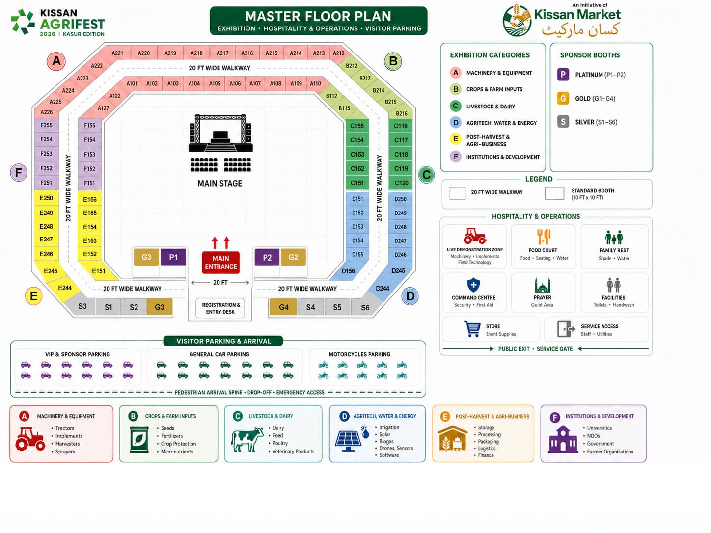 Kissan AgriFest 2026 master floor plan showing the octagonal exhibition ring, central stage, sponsor entrance positions, hospitality and operations, and visitor parking